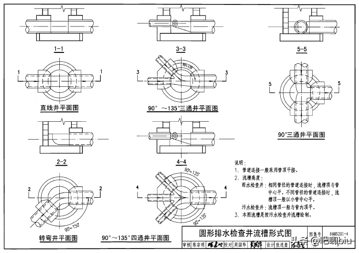 井盖的规格型号（分享我国规定的井盖标准规格）