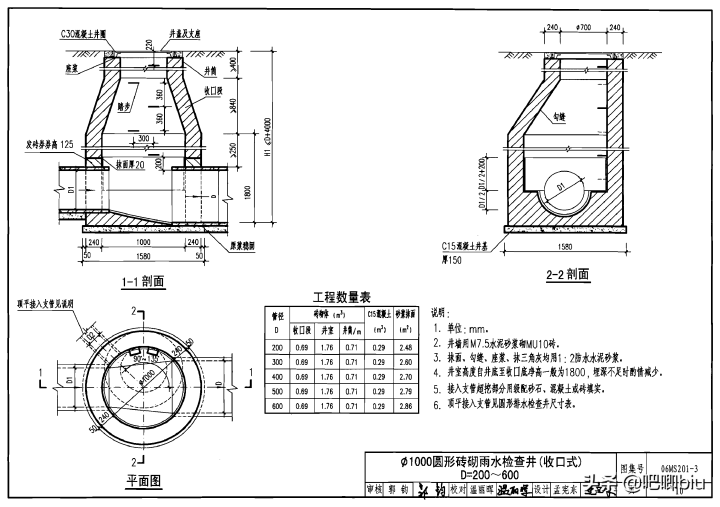 井盖的规格型号（分享我国规定的井盖标准规格）