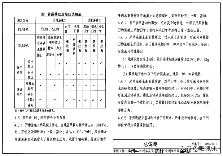 井盖的规格型号（分享我国规定的井盖标准规格）