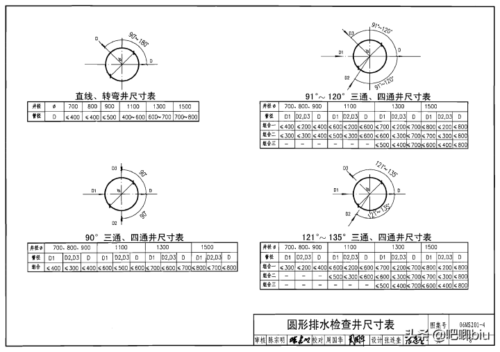 井盖的规格型号（分享我国规定的井盖标准规格）