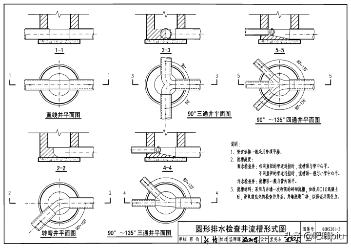 井盖的规格型号（分享我国规定的井盖标准规格）