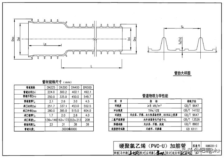 井盖的规格型号（分享我国规定的井盖标准规格）