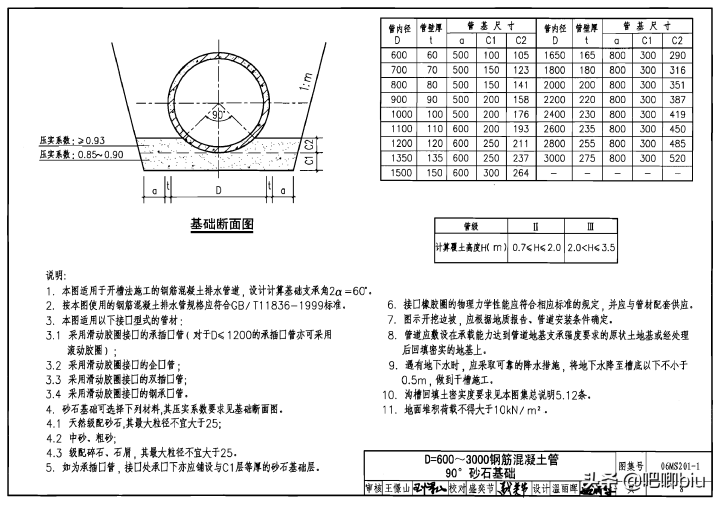 井盖的规格型号（分享我国规定的井盖标准规格）