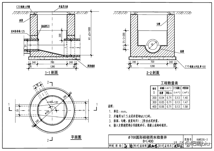 井盖的规格型号（分享我国规定的井盖标准规格）