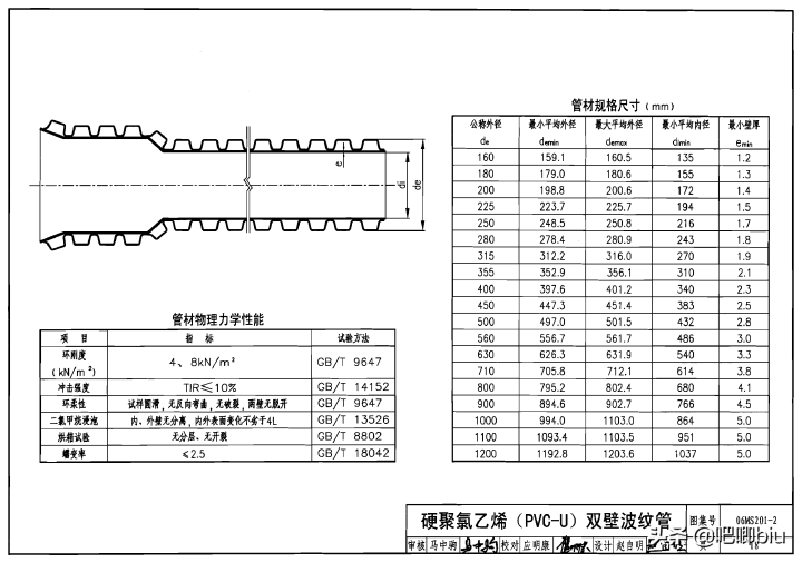 井盖的规格型号（分享我国规定的井盖标准规格）
