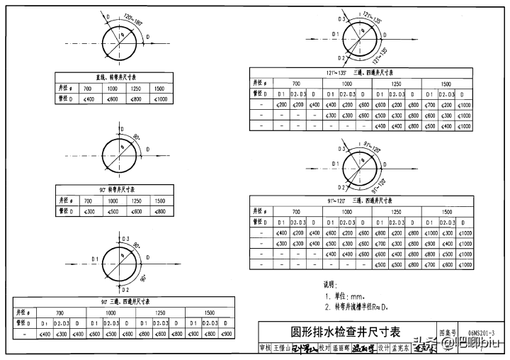 井盖的规格型号（分享我国规定的井盖标准规格）