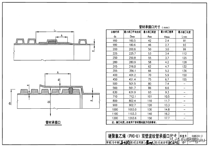 井盖的规格型号（分享我国规定的井盖标准规格）