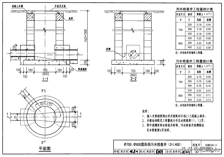 井盖的规格型号（分享我国规定的井盖标准规格）