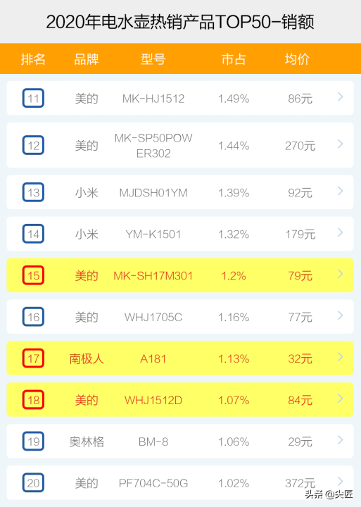 电茶壶品牌十大排行榜（十大品牌爆款产品榜单透秘）