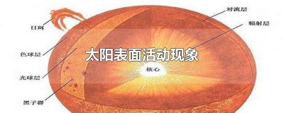 ​太阳表面活动现象