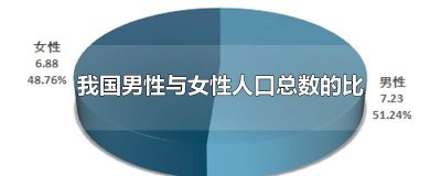 ​我国男性与女性人口总数的比