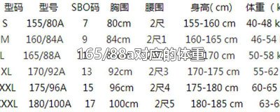 ​165/88a对应的体重