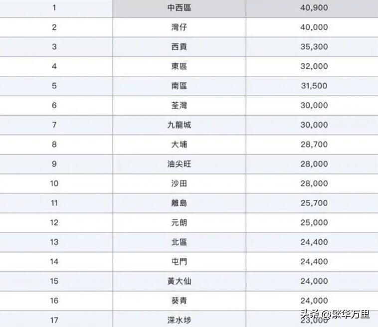 香港人一个月工资多少（香港人口多少介绍）(图5)