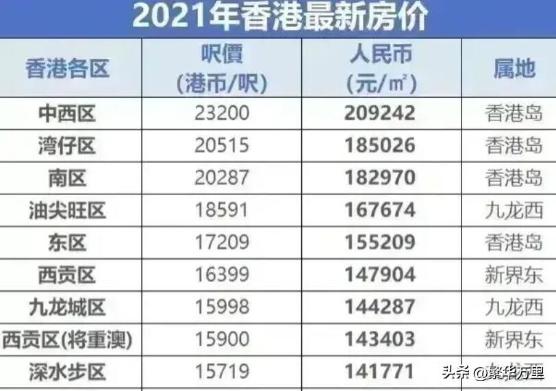 香港人一个月工资多少（香港人口多少介绍）(图6)
