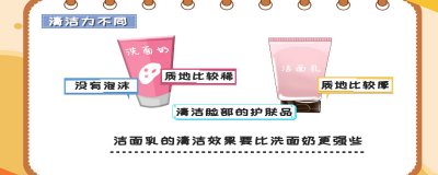​洁面乳和洗面奶的区别
