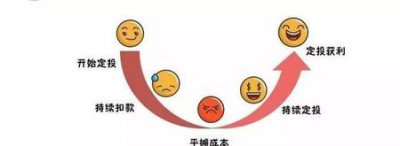 ​定投基金骗局(基金投资有没有骗局)
