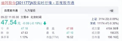 ​dr钻戒价格（售价1.5万）