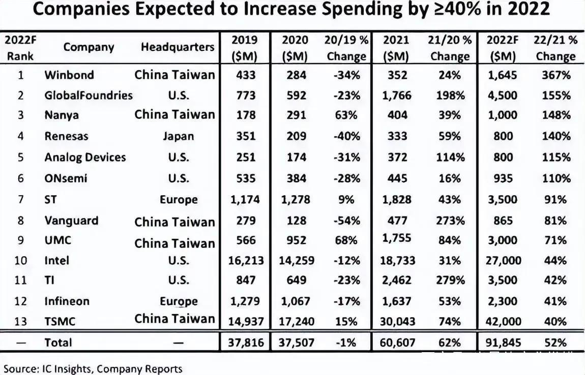 台积电为什么不帮中国（台湾台积电与美国并同制裁大陆）