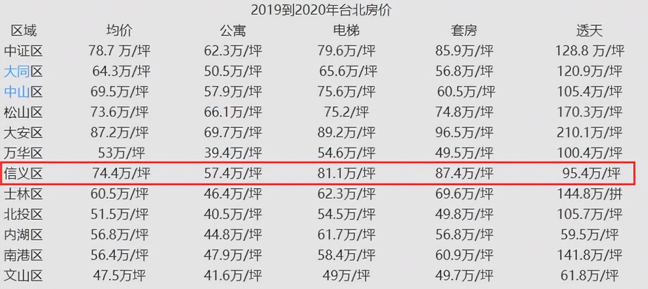 资产还是多！比孩子更难的，是大S、汪小菲如何分9亿财产