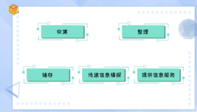 ​it行业是什么