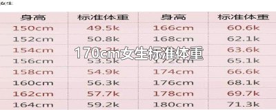 ​170cm女生标准体重
