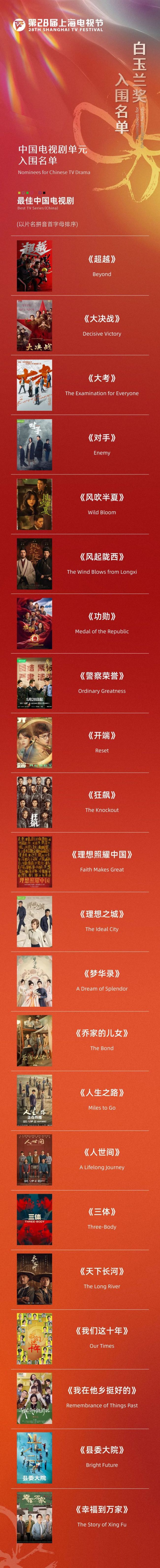 第28届白玉兰提名名单 赵丽颖有望成最佳女主角
