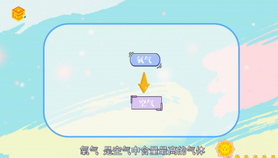 ​氧气的用途