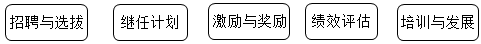 营业推广的概念(什么是营业推广)