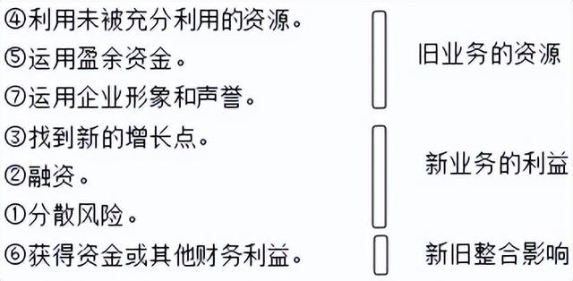 营业推广的概念(什么是营业推广)