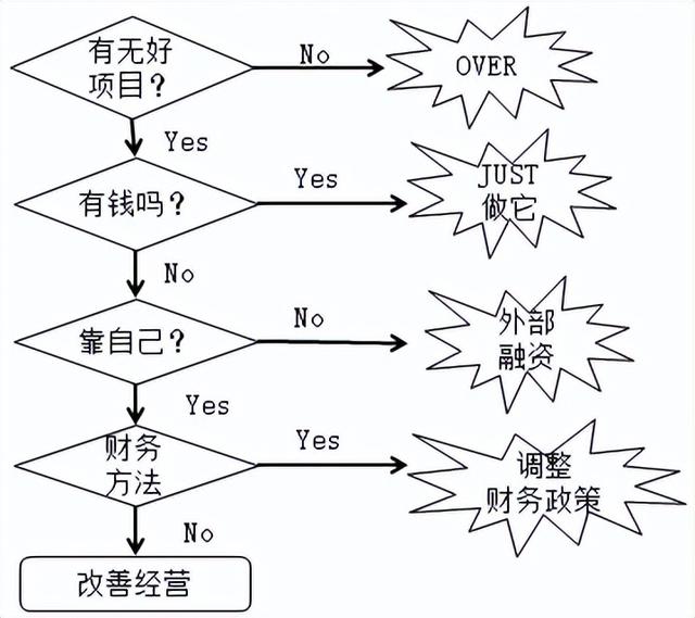 营业推广的概念(什么是营业推广)