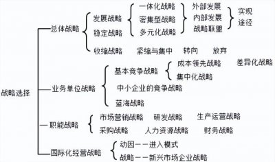 ​营业推广的概念(什么是营业推广)