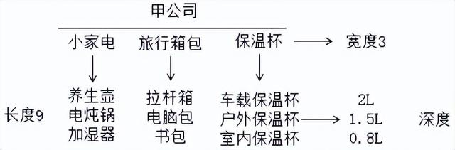 营业推广的概念(什么是营业推广)
