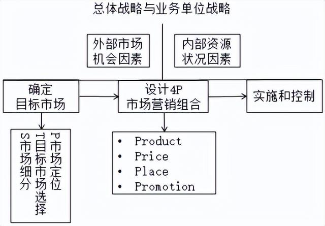 营业推广的概念(什么是营业推广)