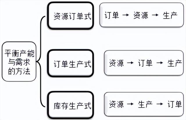 营业推广的概念(什么是营业推广)