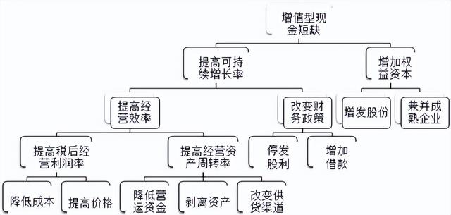 营业推广的概念(什么是营业推广)