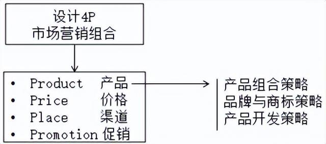 营业推广的概念(什么是营业推广)