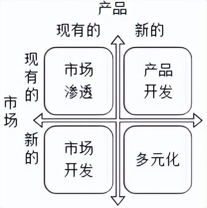 营业推广的概念(什么是营业推广)