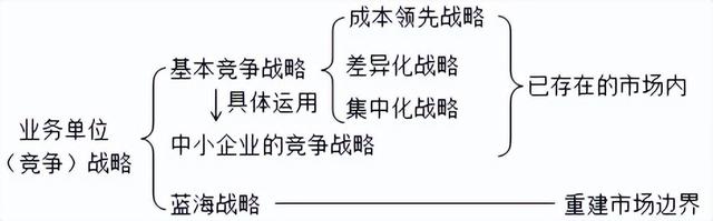 营业推广的概念(什么是营业推广)