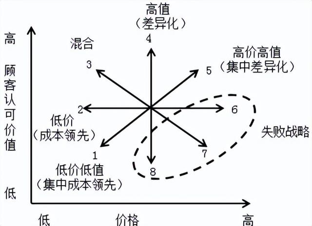 营业推广的概念(什么是营业推广)