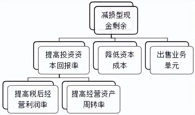 营业推广的概念(什么是营业推广)