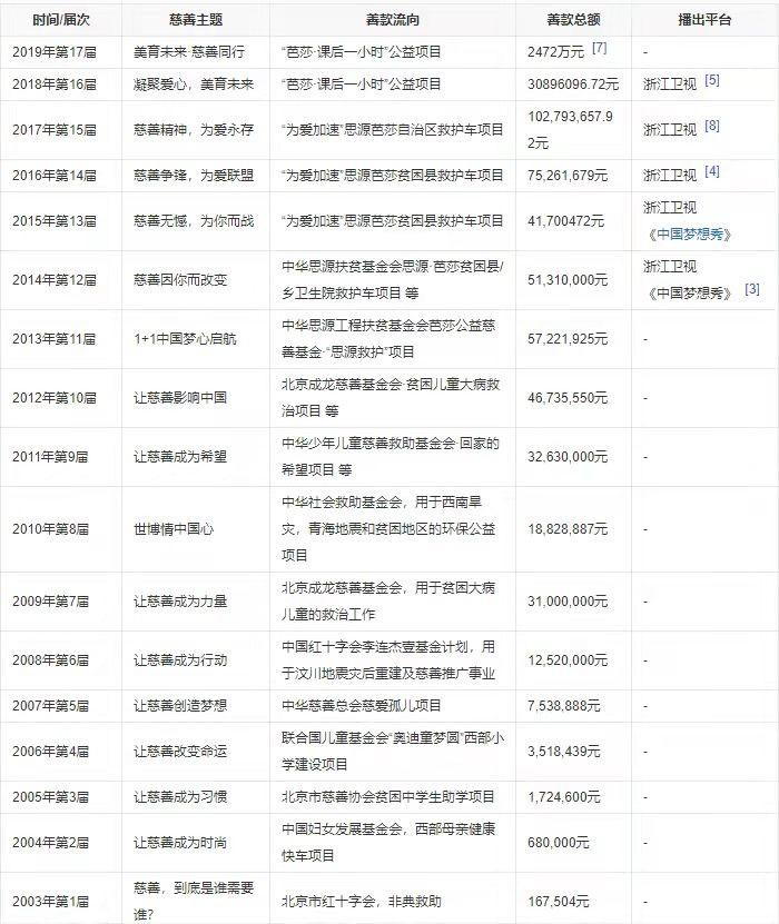 苏芒为什么退出时尚芭莎（苏芒离职的真实原因）