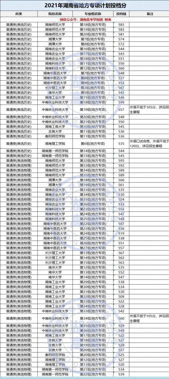 什么叫地方专项计划本科批(高校专项计划的利弊)