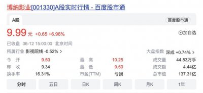​博纳影业董事长于冬：备好 40 亿元拍电影，从剧集手中“夺回”消失的 1000 亿