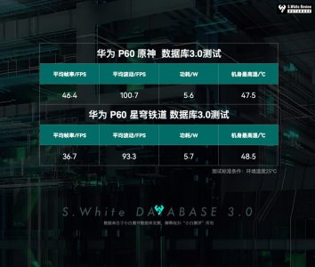 ​华为 P60 标准版表现如何？数据库实测续航性能