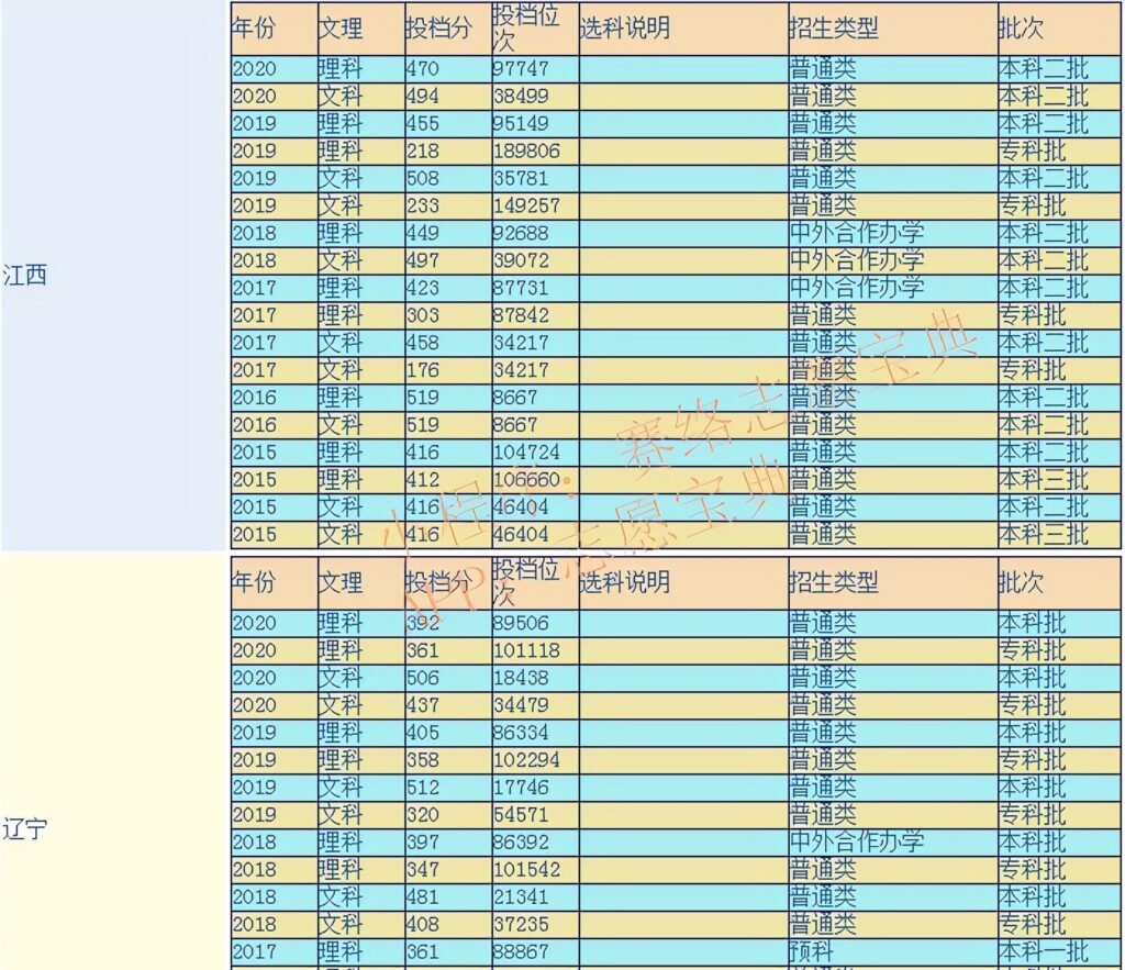 南昌理工大学几本 _专业排名及介绍