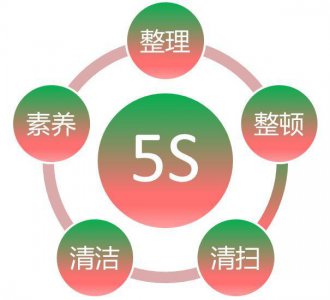 ​实行5s的目的（搞清楚5S是什么是推行5S的关键）