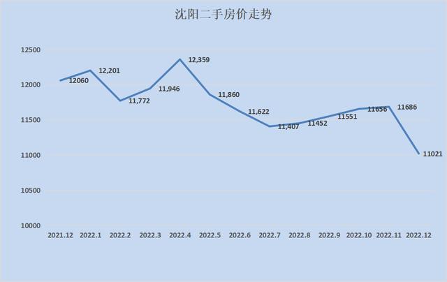 全国各地房价涨幅排行2023（28个城市只有8个环比下跌）(42)