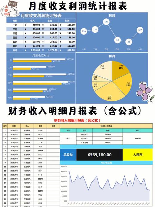 什么是财务报表（了解财务报表的产生与发展）
