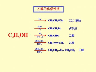 ​乙醇的化学性质（乙醇的化学性质是什么）