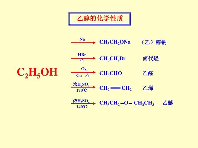 乙醇的化学性质（乙醇的化学性质是什么）